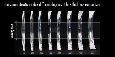 1.74 high index lenses thickness.